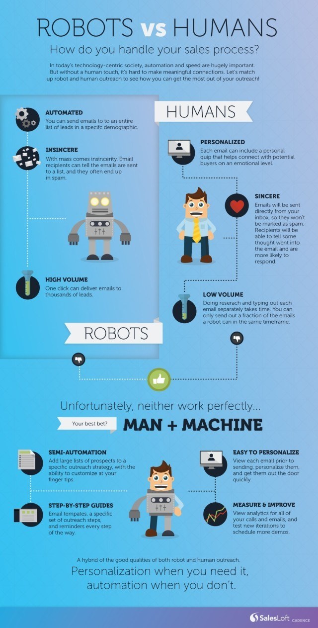 RobotsHumansInfographic