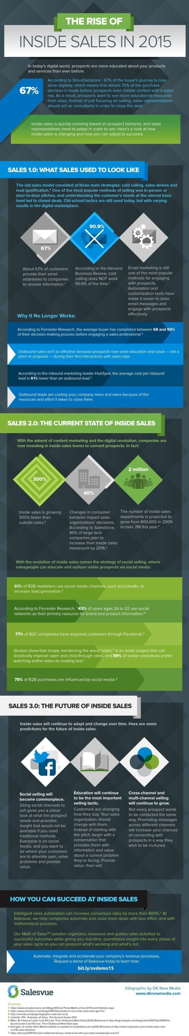 inside-sales-stats-2015-infographic
