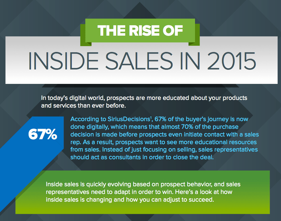 the-rise-of-inside-sales-in-2015-salesvue