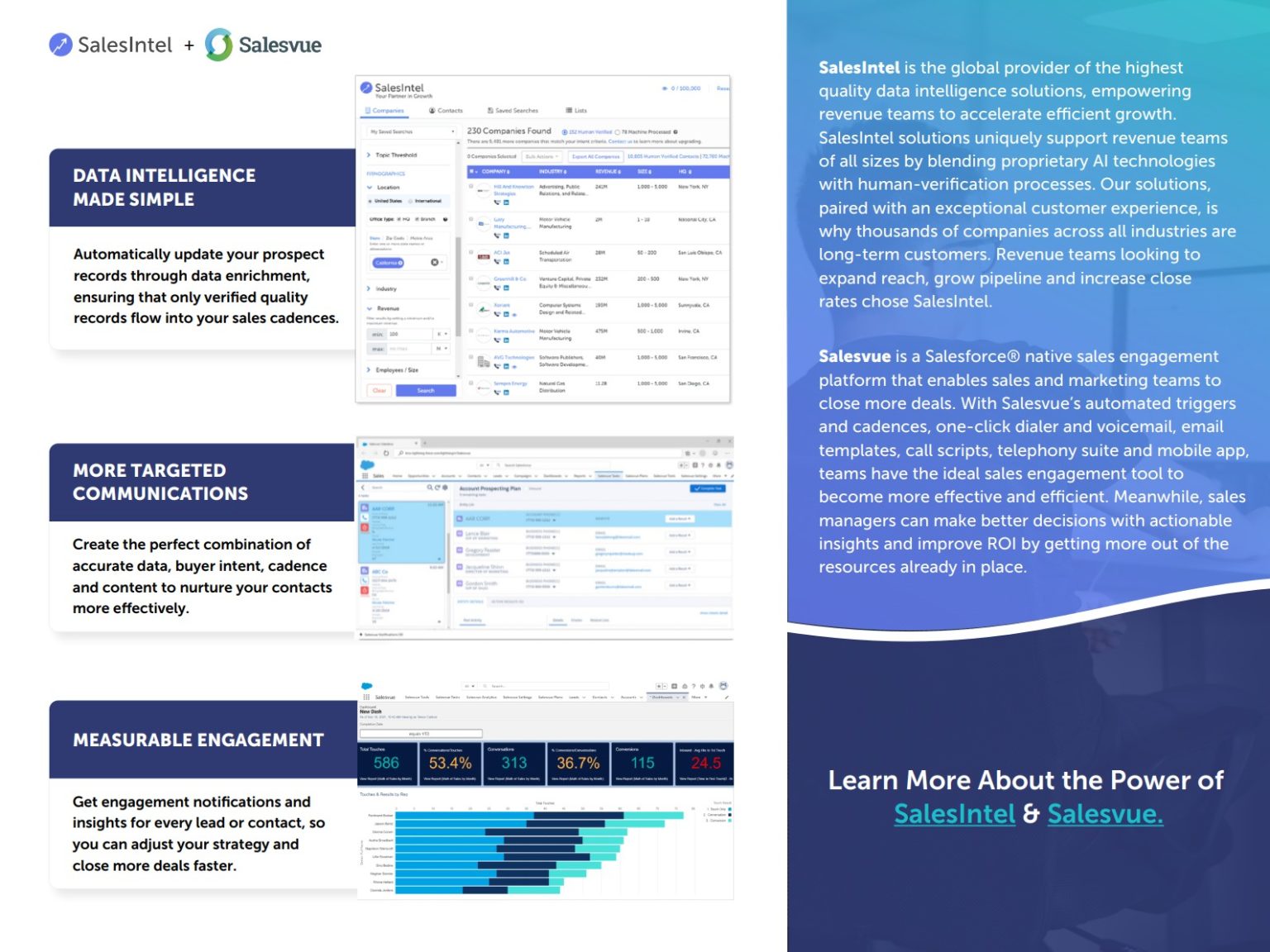 Salesvue + SalesIntel Integration using Salesforce | Salesvue